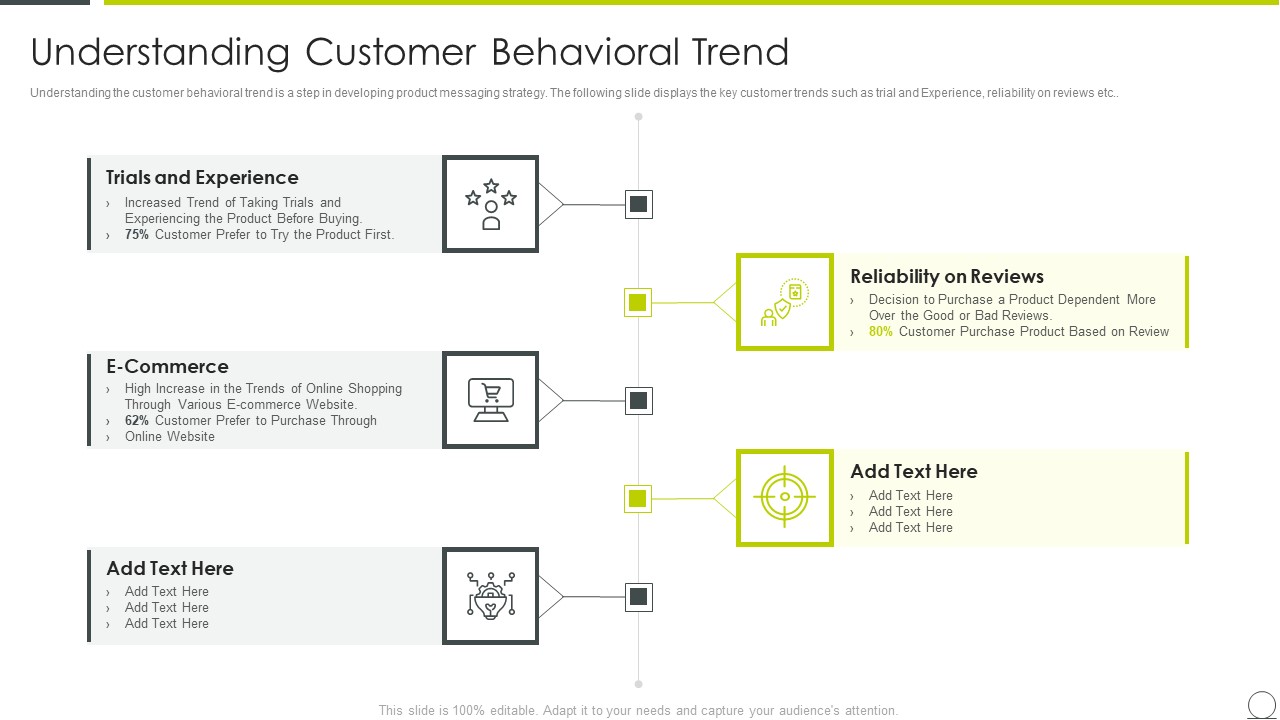 Examining Product Characteristics Brand Messaging Understanding Customer Behavioral Trend Brochure PDF