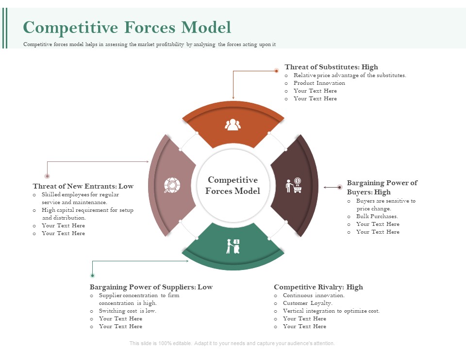 Examining The Industry Environment Of Company Competitive Forces Model Ppt Show Slide Portrait PDF