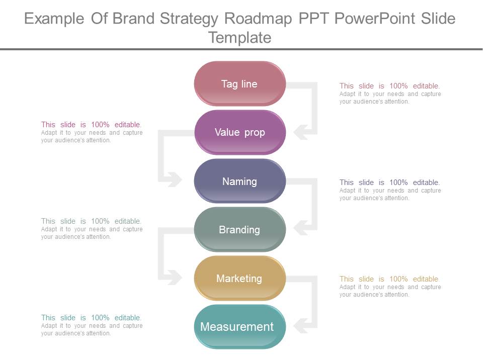 Example Of Brand Strategy Roadmap Ppt Powerpoint Slide Template