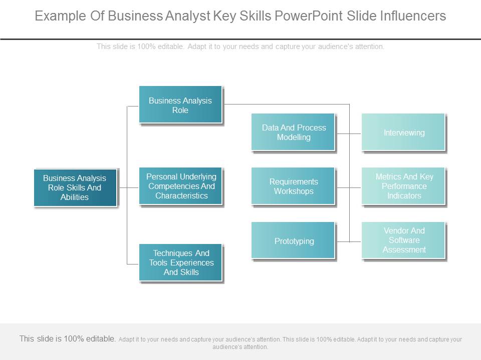 Example Of Business Analyst Key Skills Powerpoint Slide Influencers