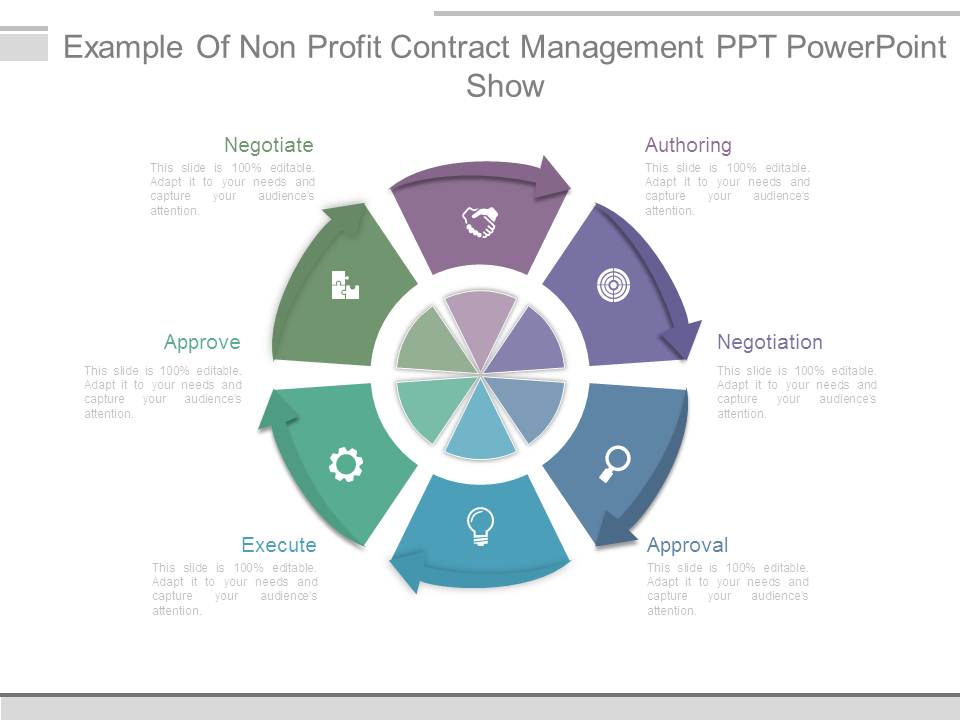 Example Of Non Profit Contract Management Ppt Powerpoint Show