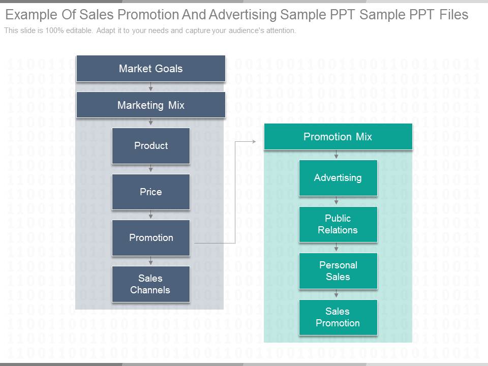 Example Of Sales Promotion And Advertising Sample Ppt Sample Ppt Files