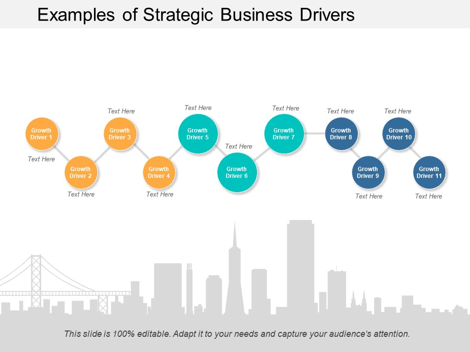 Examples Of Strategic Business Drivers Ppt Powerpoint Presentation Model Example