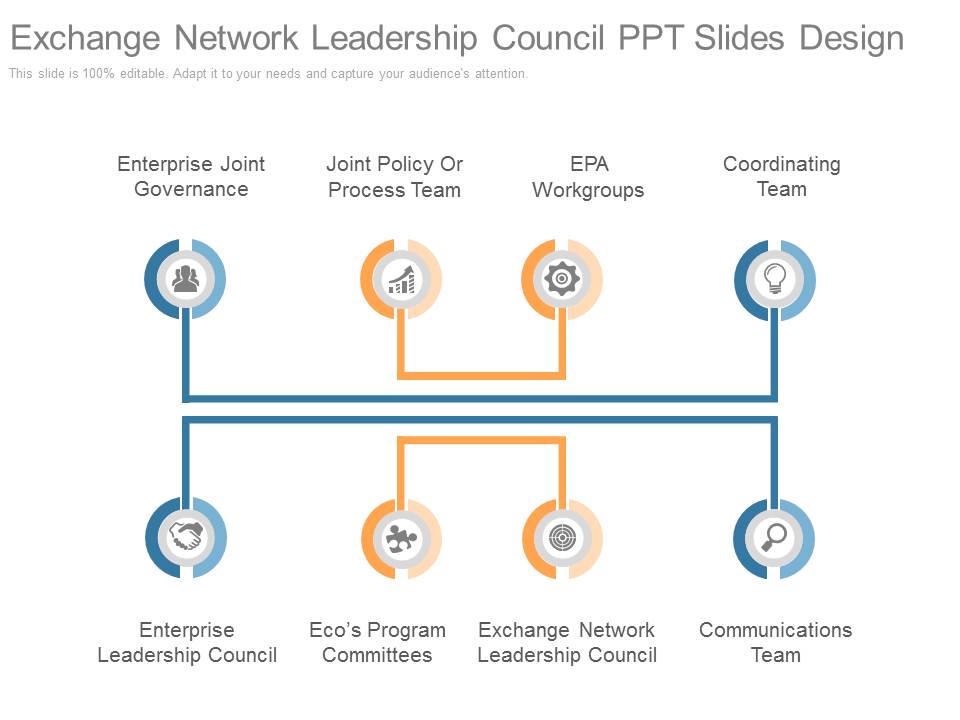 Exchange Network Leadership Council Ppt Slides Design