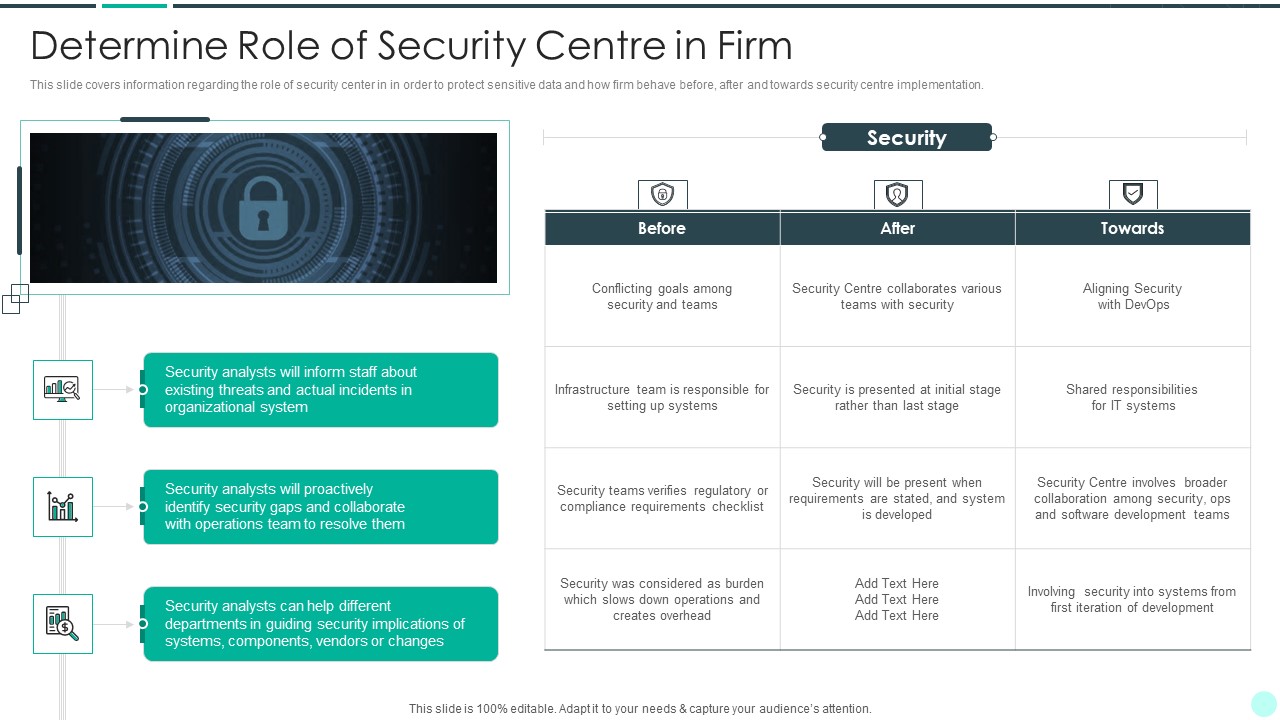 Executing Advance Data Analytics At Workspace Determine Role Of Security Centre In Firm Sample PDF