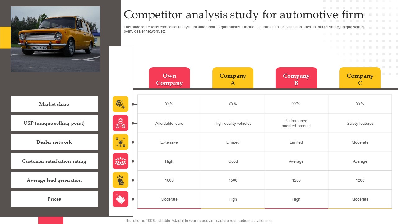 Executing Automotive Marketing Tactics For Sales Boost Competitor Analysis Study Mockup PDF