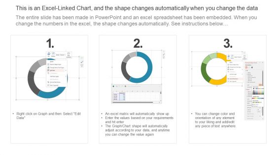 Executing Automotive Marketing Tactics For Sales Boost Consumer Statistics For Global Topics PDF