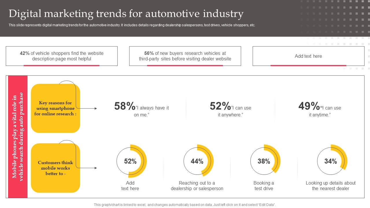 Executing Automotive Marketing Tactics For Sales Boost Digital Marketing Trends Demonstration PDF