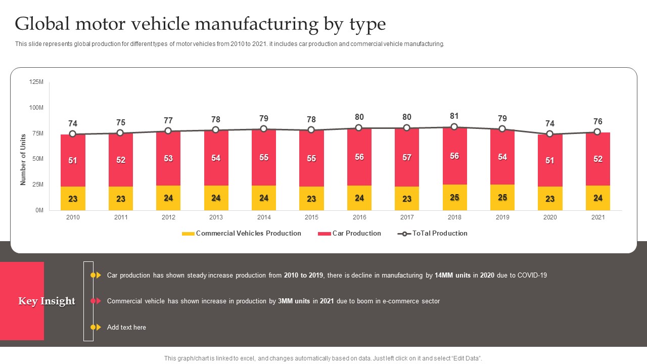 Executing Automotive Marketing Tactics For Sales Boost Global Motor Vehicle Themes PDF