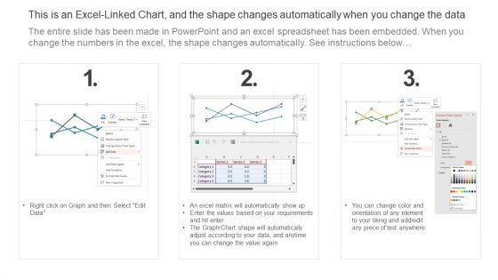 Executing Automotive Marketing Tactics For Sales Boost Graph For Spending Trend Information PDF
