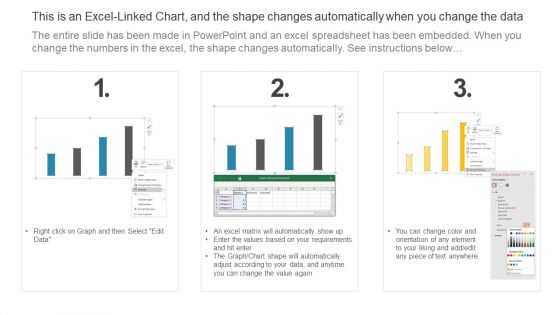 Executing Automotive Marketing Tactics For Sales Boost Industry Trend 2 Rise In Autonomous Template PDF