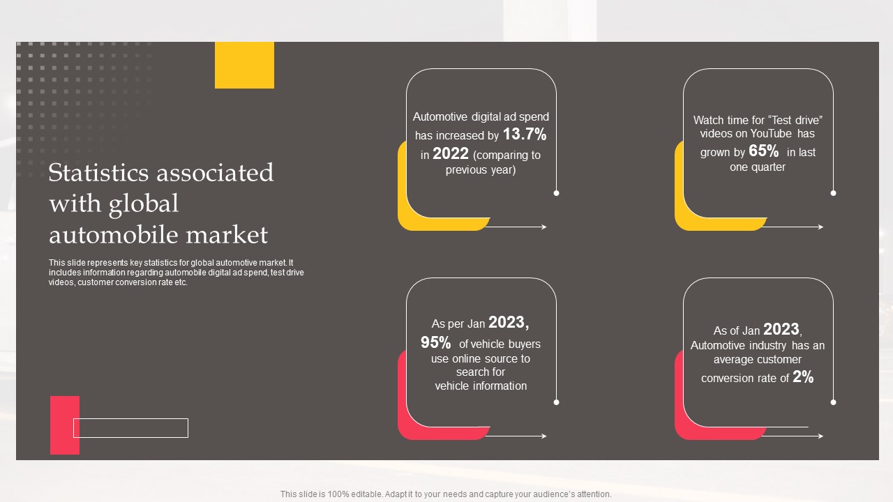 Executing Automotive Marketing Tactics For Sales Boost Statistics Associated With Global Microsoft PDF