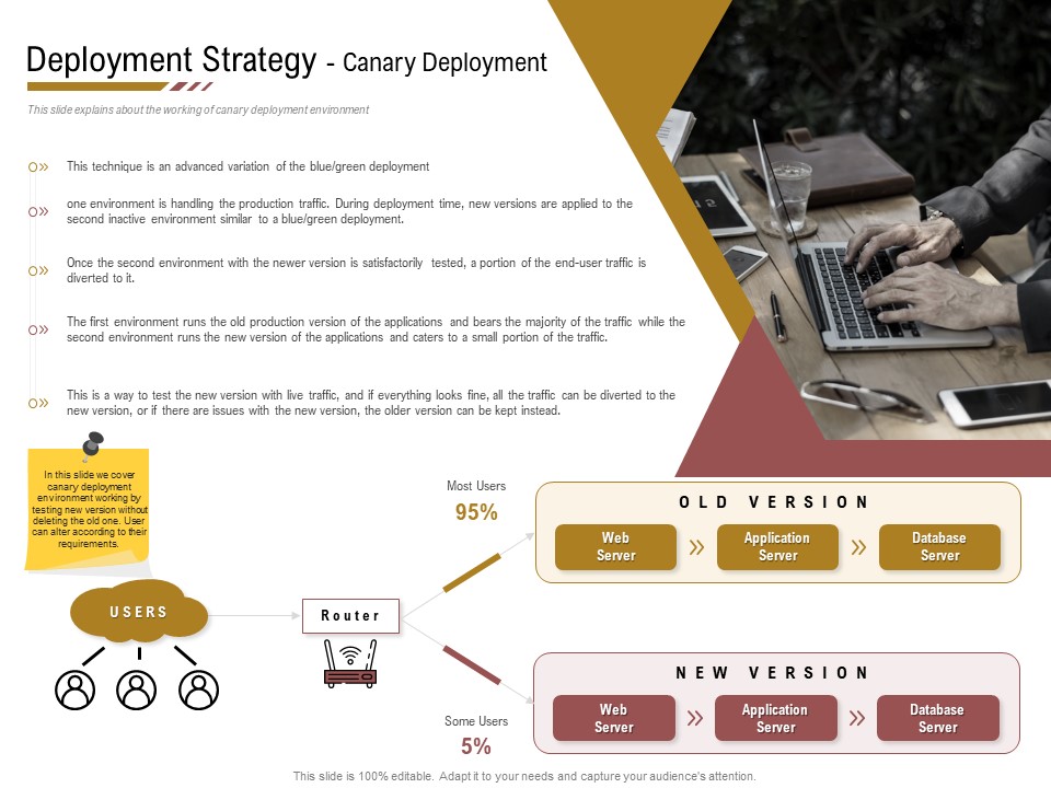 Executing Deployment And Release Strategic Plan Deployment Strategy Canary Deployment Background PDF