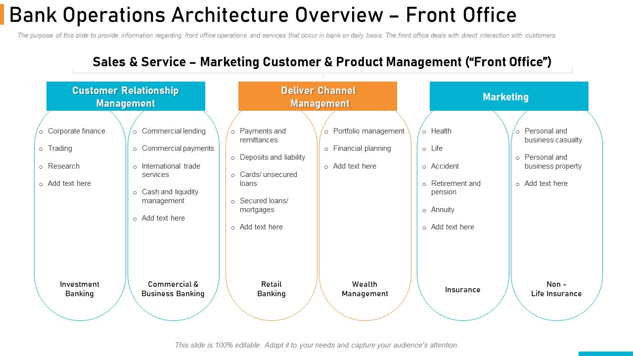 Executing Online Solution In Banking Bank Operations Architecture Overview Front Office Graphics PDF