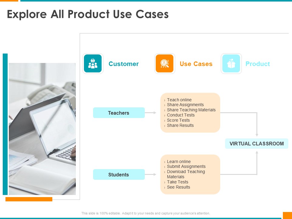 Executing Organization Commodity Strategy Explore All Product Use Cases Diagrams PDF