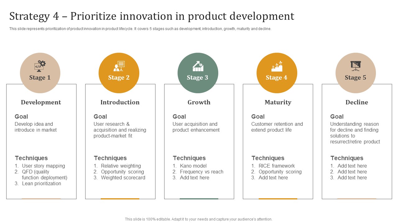 Executing Private Label Strategy 4 Prioritize Innovation In Product Development Diagrams PDF