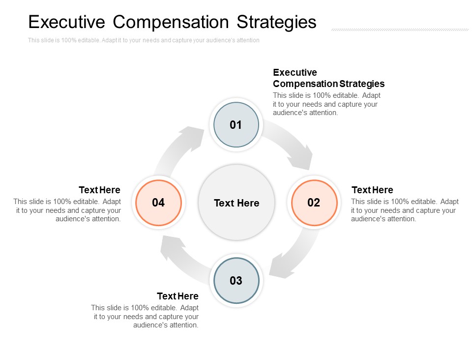 Executive Compensation Strategies Ppt PowerPoint Presentation Icon Design Templates Cpb