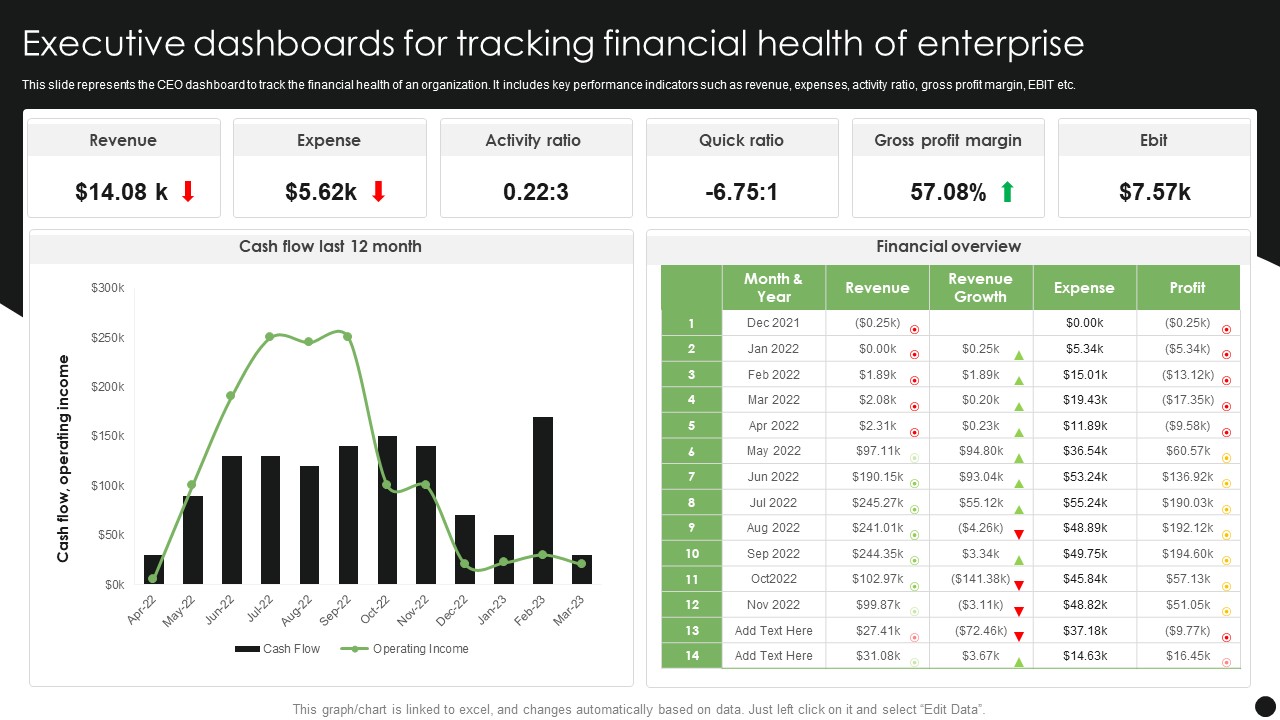 Executive Dashboards For Tracking Financial Health Of Enterprise Diagrams PDF