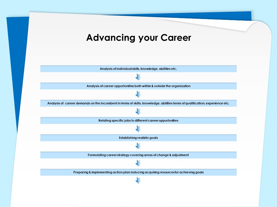 Executive Leadership Programs Advancing Your Career Ppt Slides Vector PDF