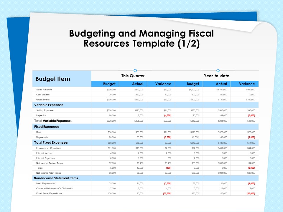 Executive Leadership Programs Budgeting And Managing Fiscal Resources Template Expenses Ppt Visual Aids Example 2015 PDF