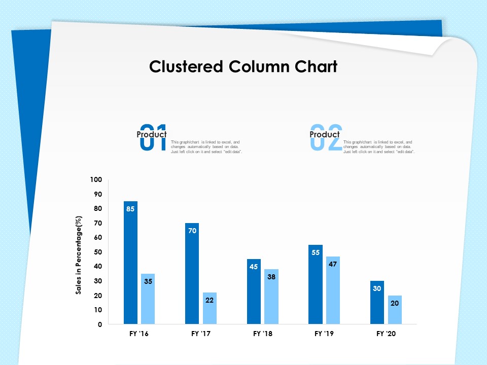 Executive Leadership Programs Clustered Column Chart Ppt Icon Example Introduction PDF