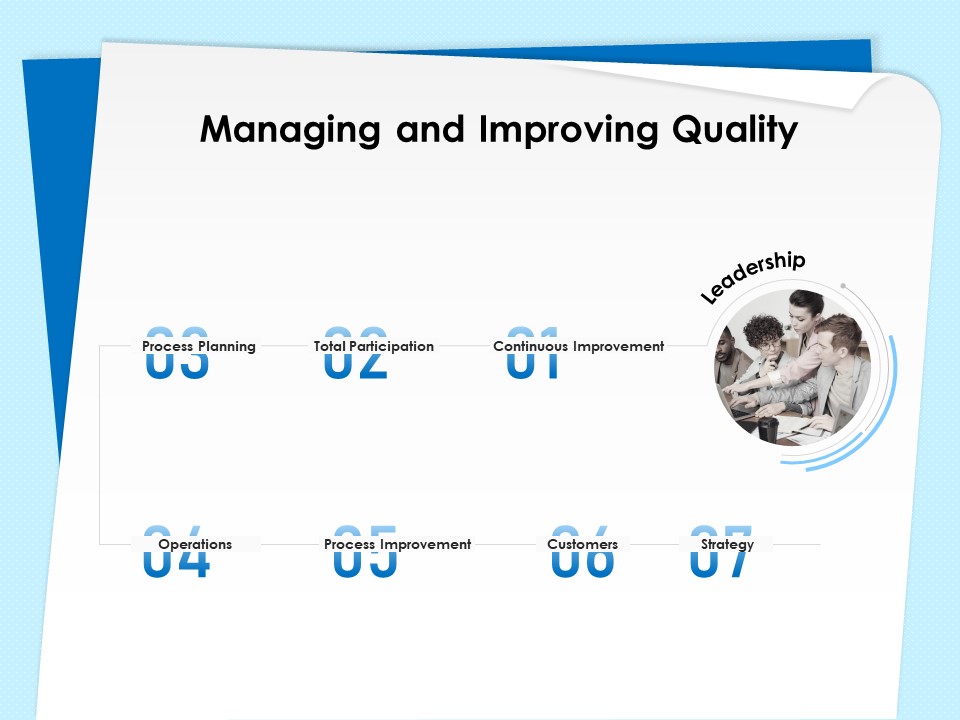 Executive Leadership Programs Managing And Improving Quality Ppt PowerPoint Presentation Show Example Introduction PDF