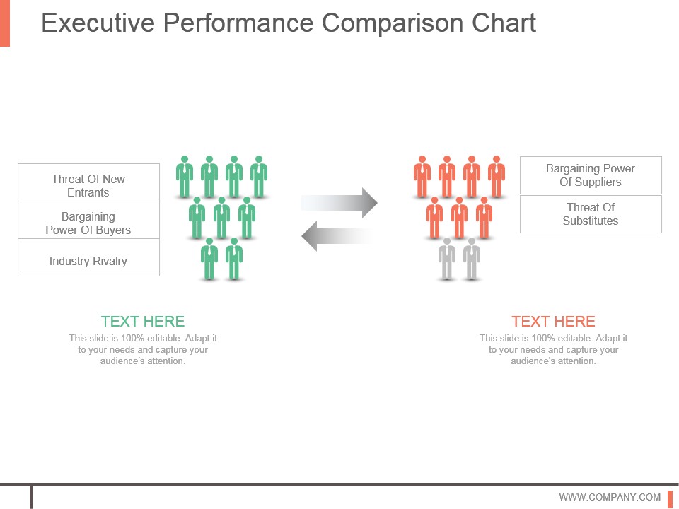 Executive Performance Comparison Chart