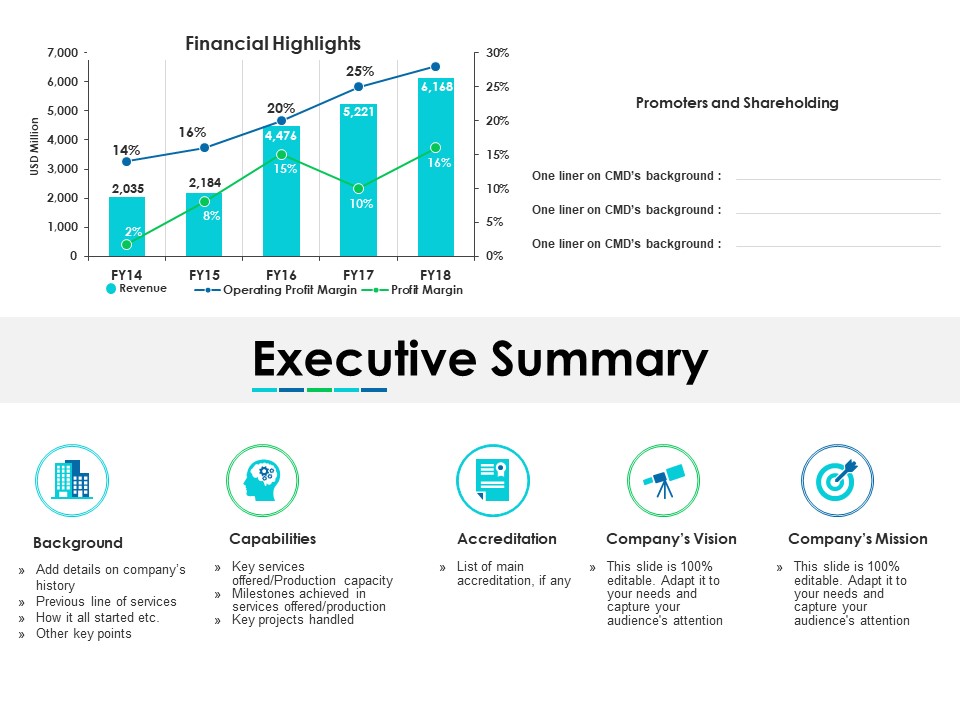 Executive Summary Ppt PowerPoint Presentation File Deck