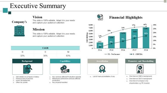 Executive Summary Ppt PowerPoint Presentation Icon Visuals