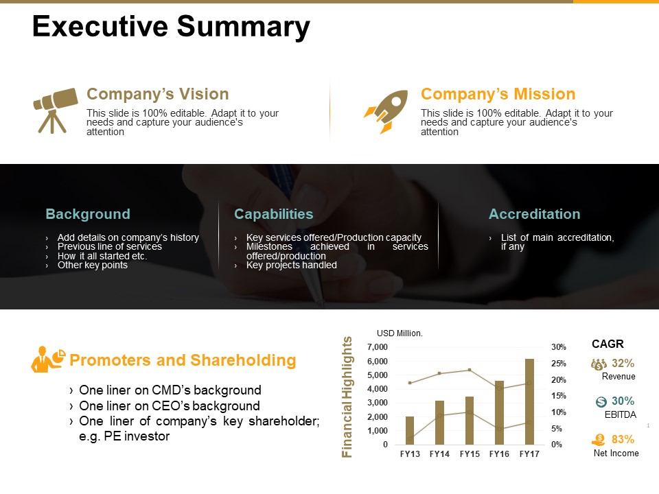 Executive Summary Ppt PowerPoint Presentation Inspiration Maker
