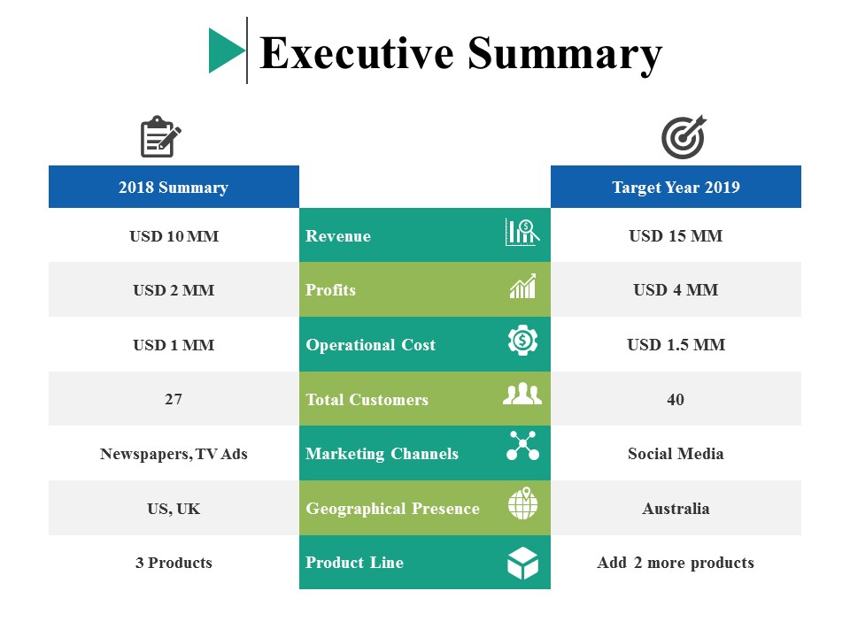 Executive Summary Ppt PowerPoint Presentation Layouts Clipart