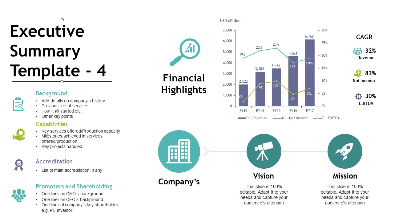 Executive Summary Template 4 Ppt PowerPoint Presentation Outline Visuals