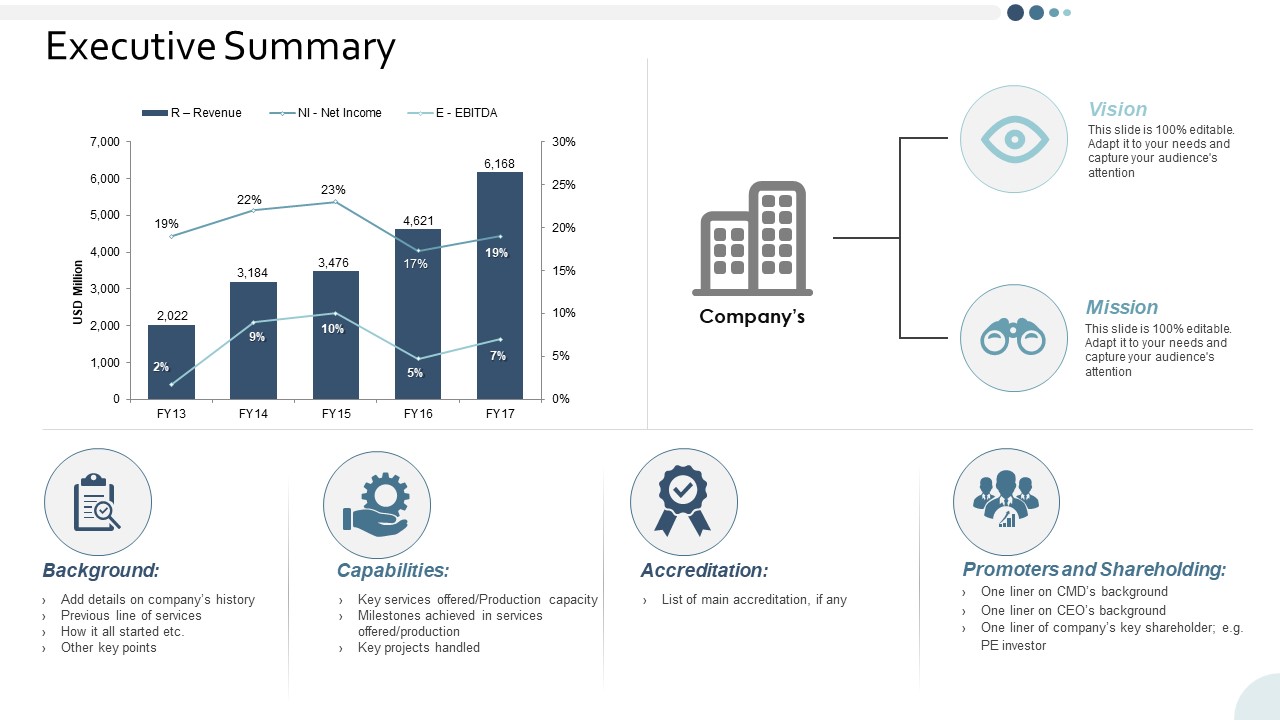 Executive Summary Yearly Operating Plan Ppt PowerPoint Presentation Slides Layouts