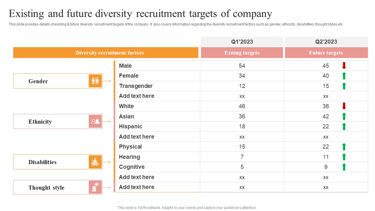 Existing And Future Diversity Recruitment Targets Of Company Microsoft PDF