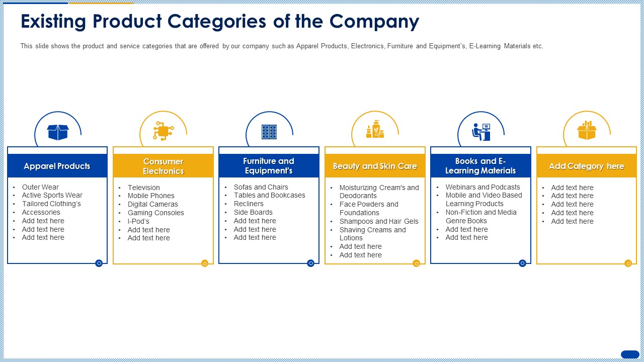 Existing Product Categories Of The Company Ppt Outline PDF