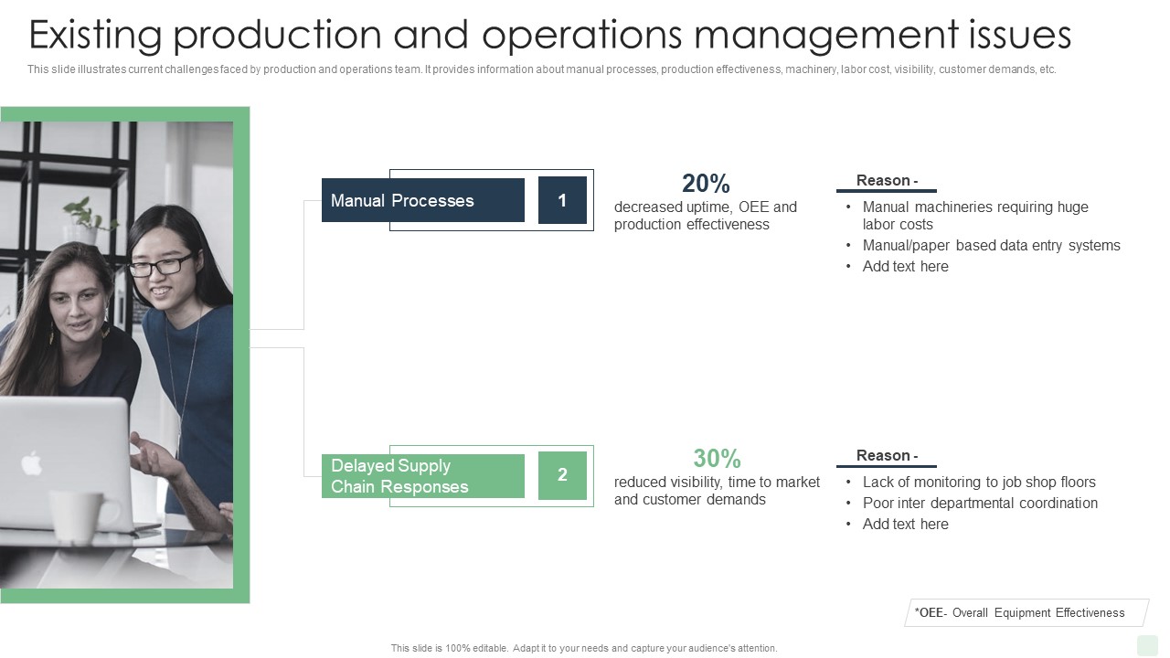 Existing Production And Operations Management Issues Automated Manufacturing Process Deployment Ideas PDF