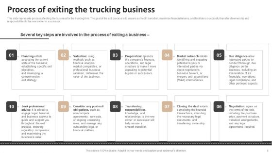 Exit Plan For Trucking Business Ppt PowerPoint Presentation Complete Deck With Slides