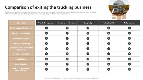 Exit Plan For Trucking Business Ppt PowerPoint Presentation Complete Deck With Slides
