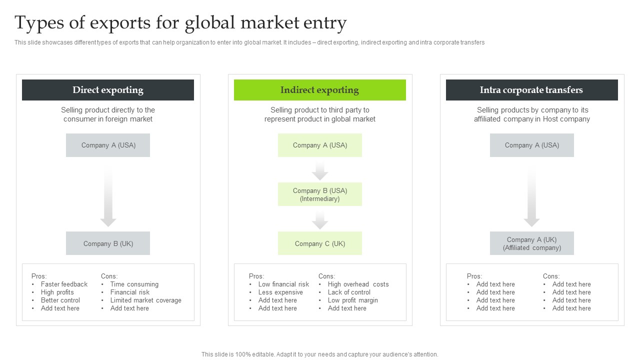Expansion Strategic Plan Types Of Exports For Global Market Entry Structure PDF