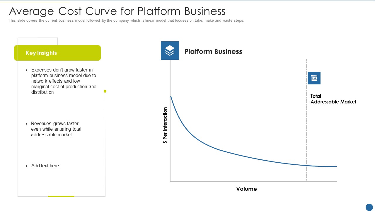 Expedite Multi Sided System Average Cost Curve For Platform Business Elements PDF