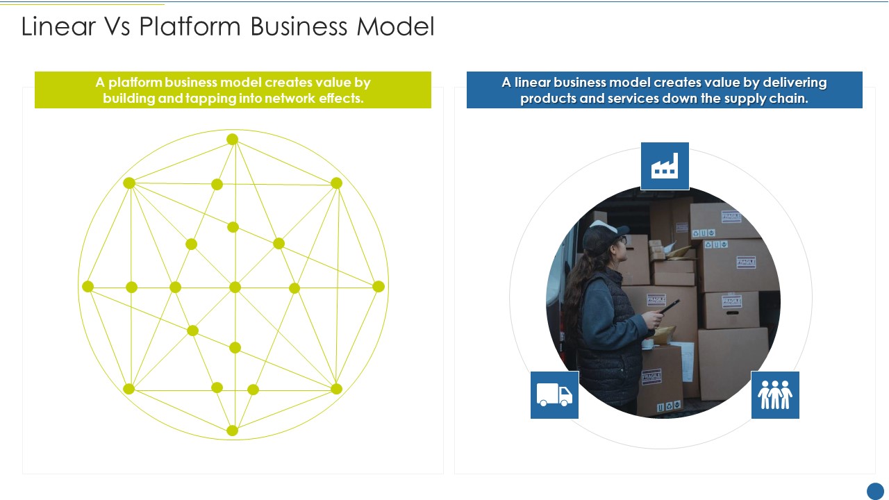 Expedite Multi Sided System Linear Vs Platform Business Model Information PDF