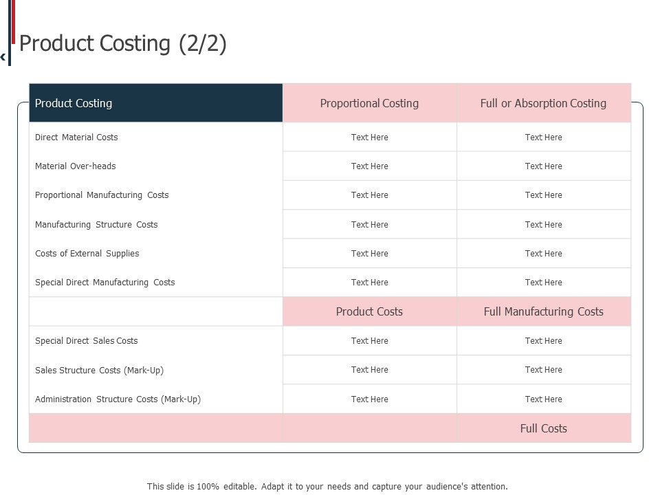 Expenditure Administration Product Costing Manufacturing Ppt Ideas Outline PDF