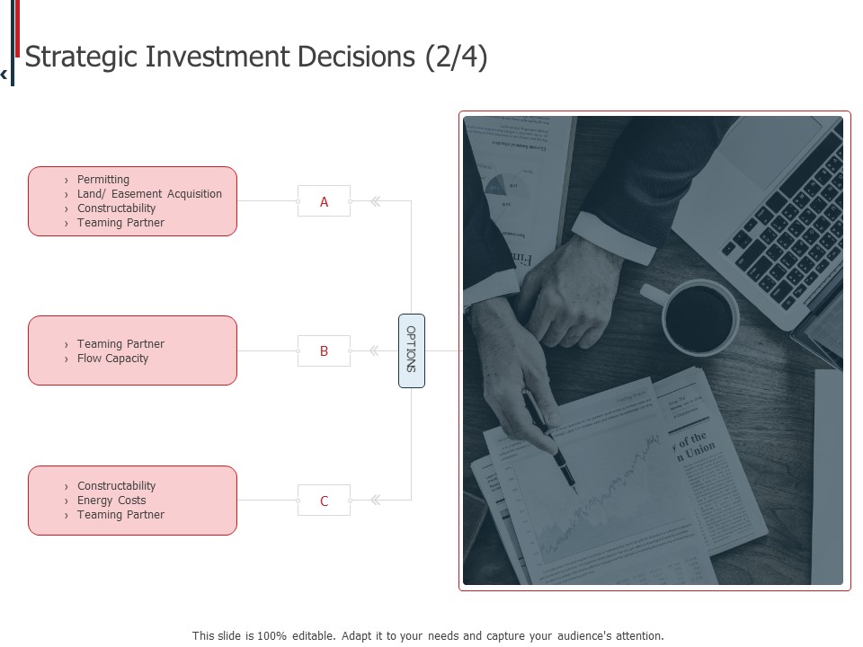 Expenditure Administration Strategic Investment Decisions Flow Ppt Icon Show PDF