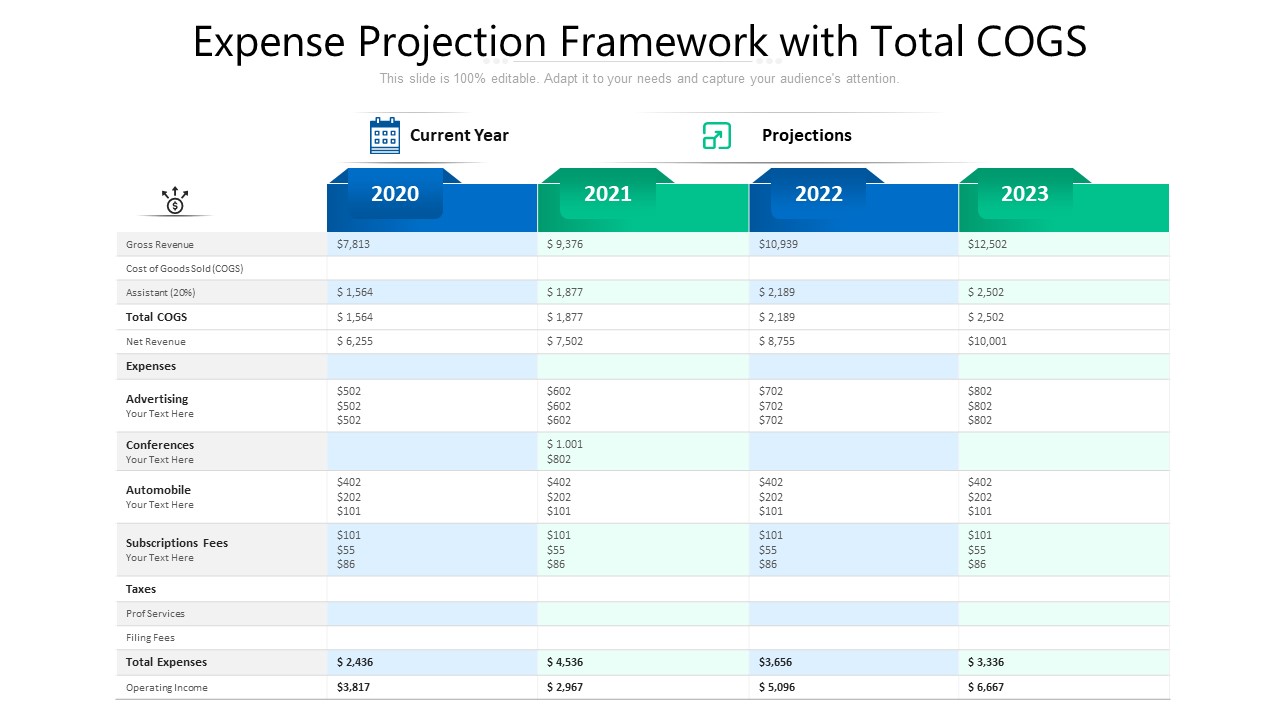 Expense Projection Framework With Total COGS Ppt PowerPoint Presentation Pictures Master Slide PDF