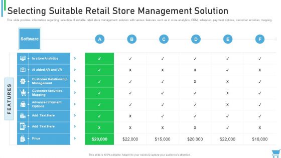 Experiential Retail Plan Selecting Suitable Retail Store Management Solution Topics PDF