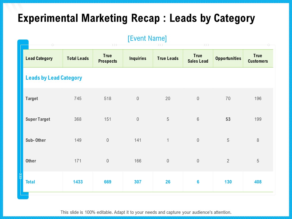 Experimental Marketing Recap Leads By Category Ppt Outline Objects PDF