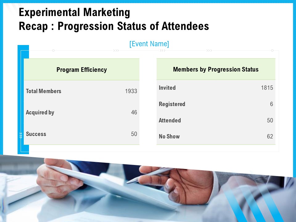 Experimental Marketing Recap Progression Status Of Attendees Ppt Ideas Templates PDF