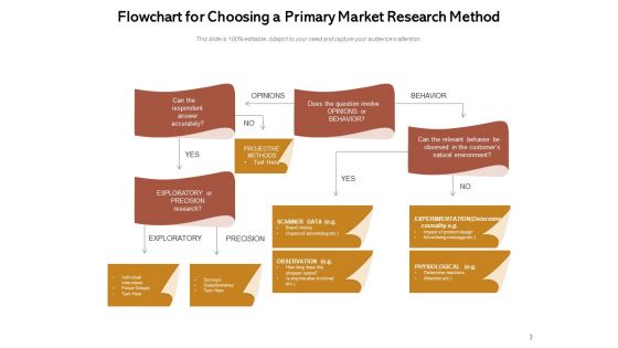 Exploration Technique Business Customer Ppt PowerPoint Presentation Complete Deck