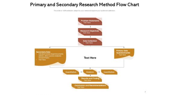 Exploration Technique Business Customer Ppt PowerPoint Presentation Complete Deck