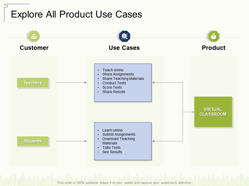 Explore All Product Use Cases Ppt Layouts Slideshow PDF